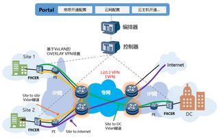 烽火通信 深化網絡云化布局，驅動ICT轉型與技術服務升級