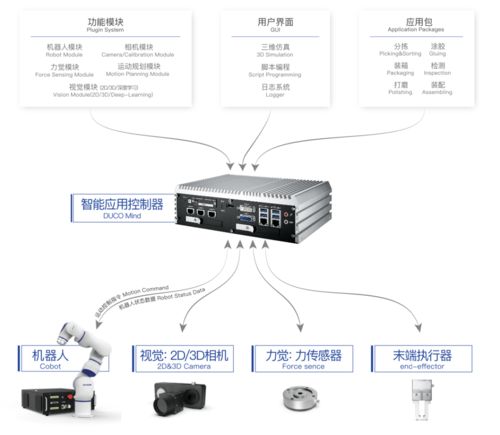 合縱連橫 探索中科新松的機(jī)器人王國(guó)之路